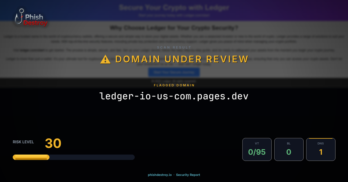 ledger-io-us-com.pages.dev phishing report — threat analysis by PhishDestroy
