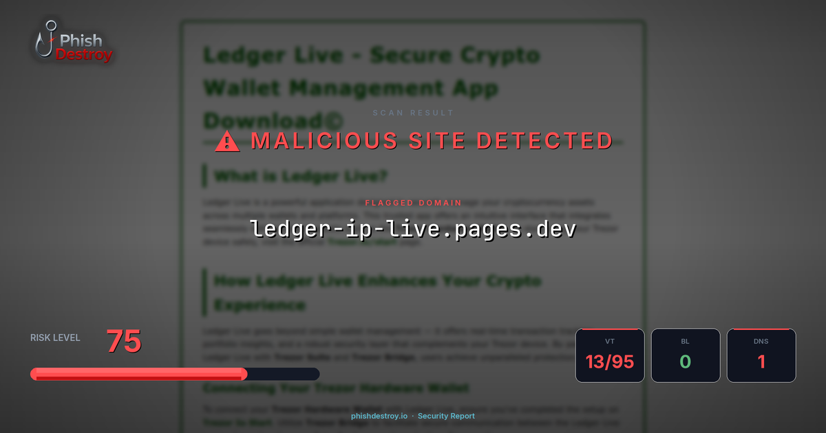 ledger-ip-live.pages.dev phishing report — threat analysis by PhishDestroy