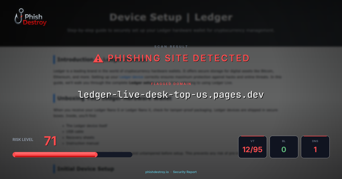 ledger-live-desk-top-us.pages.dev phishing report — threat analysis by PhishDestroy