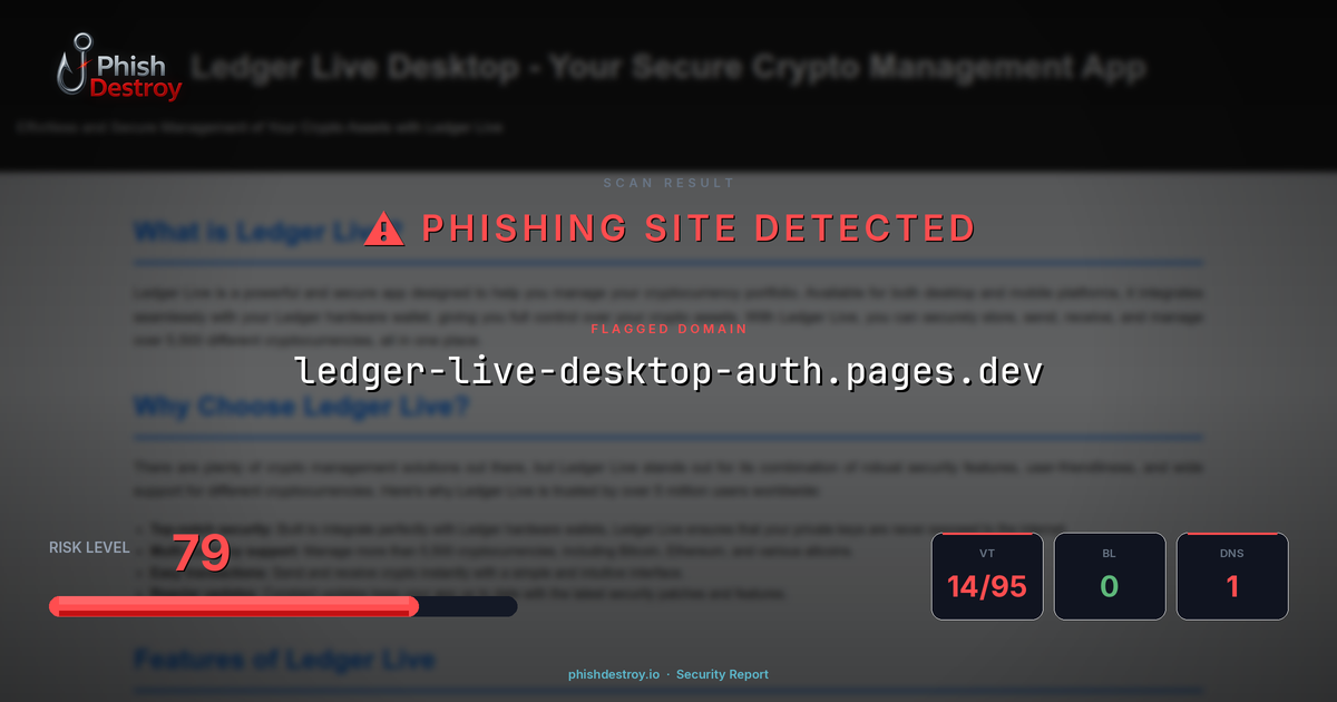ledger-live-desktop-auth.pages.dev phishing report — threat analysis by PhishDestroy