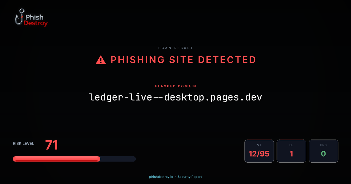 ledger--live-desktop.pages.dev phishing report — threat analysis by PhishDestroy