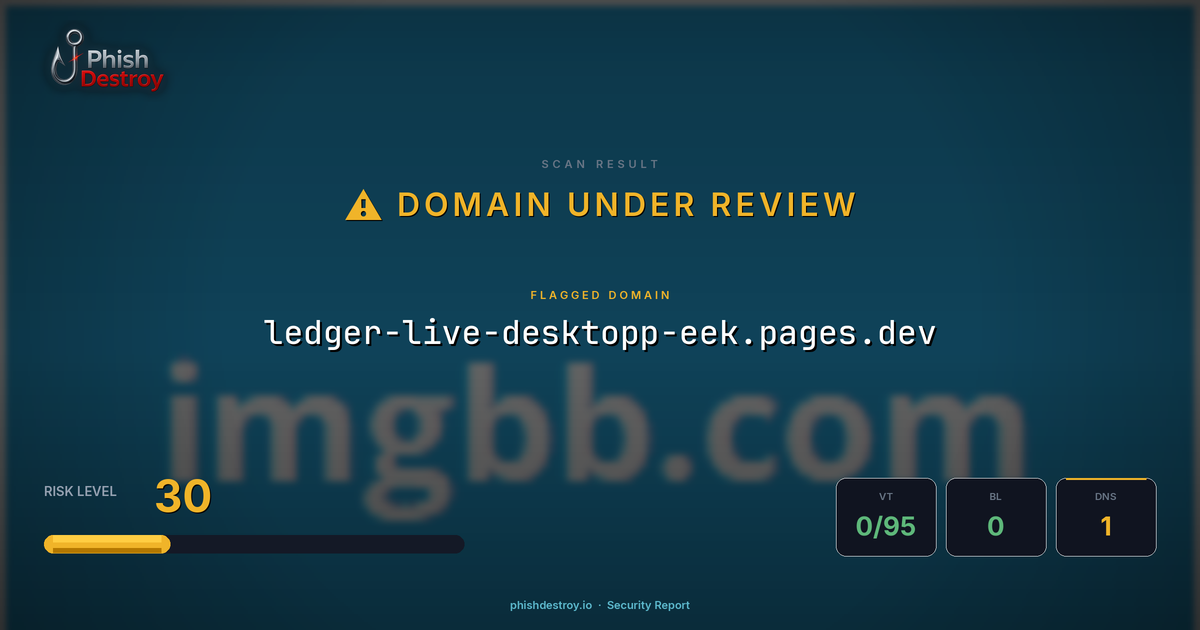 ledger-live-desktopp-eek.pages.dev phishing report — threat analysis by PhishDestroy