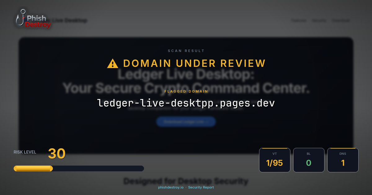 ledger-live-desktpp.pages.dev phishing report — threat analysis by PhishDestroy