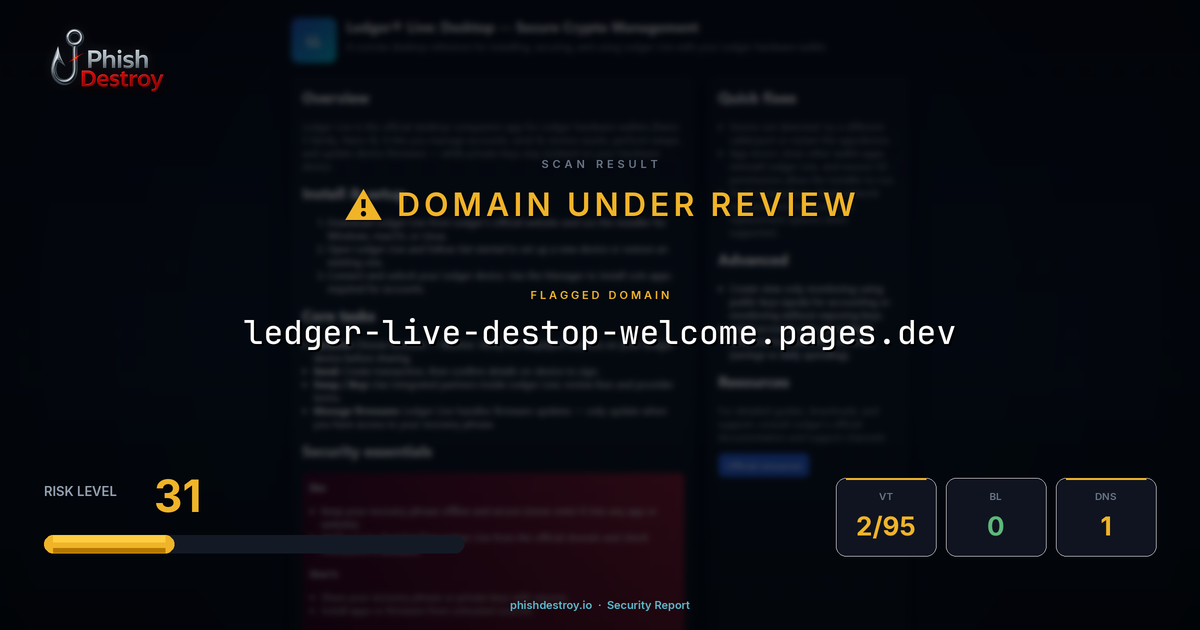 ledger-live-destop-welcome.pages.dev phishing report — threat analysis by PhishDestroy