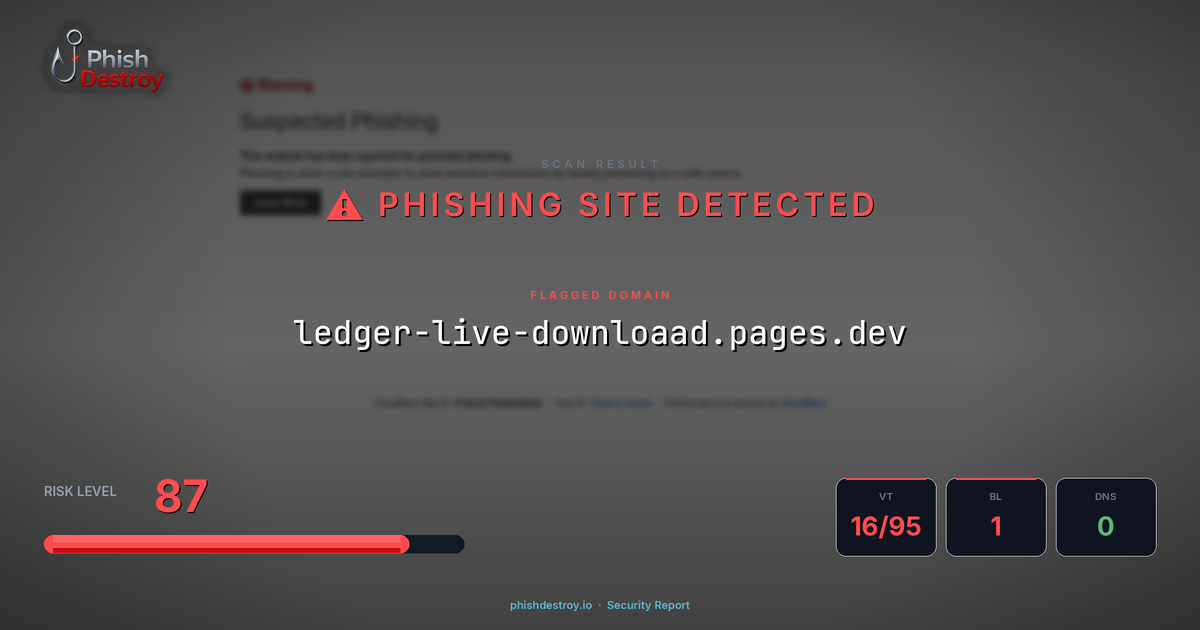 ledger-live-downloaad.pages.dev phishing report — threat analysis by PhishDestroy