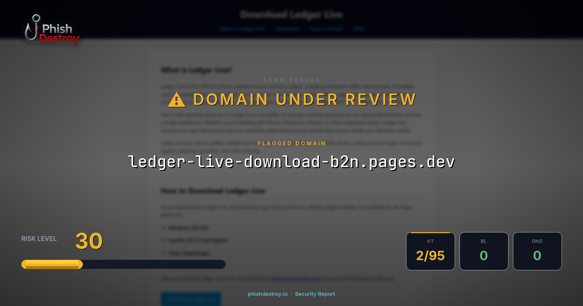 ledger-live-download-b2n.pages.dev phishing report — threat analysis by PhishDestroy