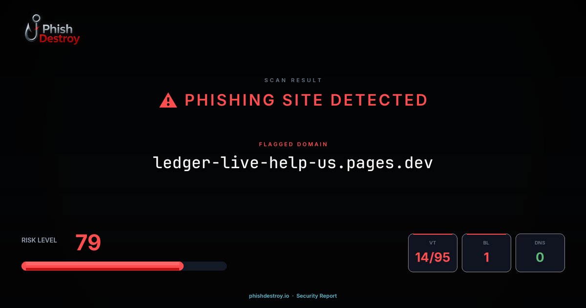 ledger-live-help-us.pages.dev phishing report — threat analysis by PhishDestroy