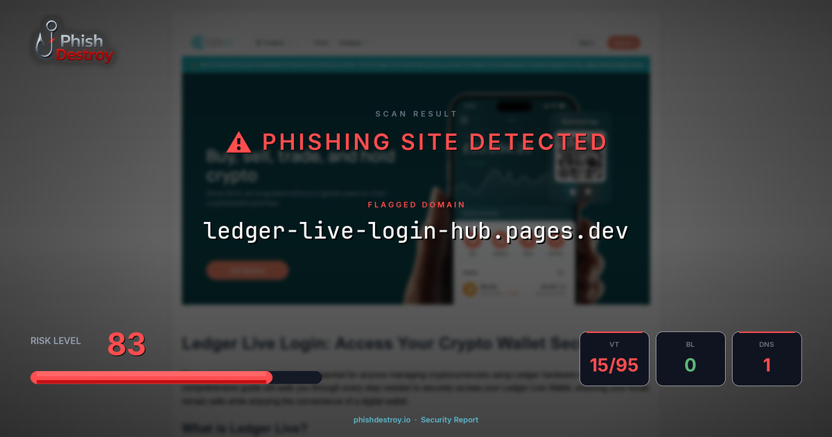 ledger-live-login-hub.pages.dev phishing report — threat analysis by PhishDestroy