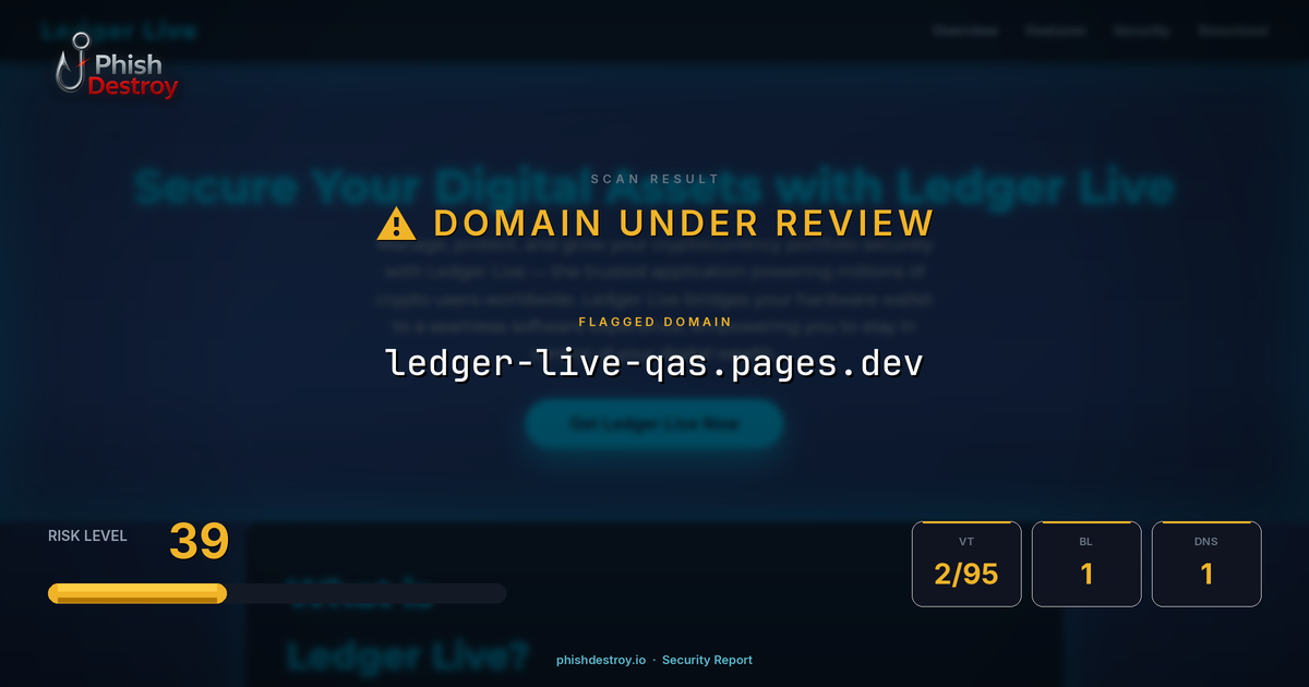 ledger-live-qas.pages.dev phishing report — threat analysis by PhishDestroy