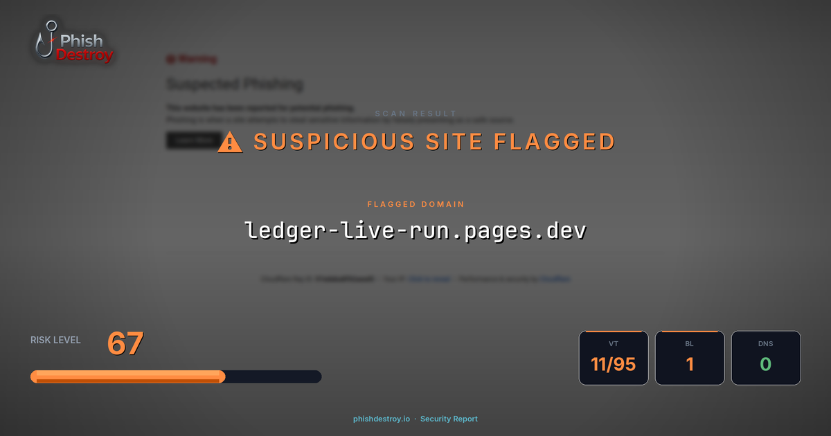 ledger--live-run.pages.dev phishing report — threat analysis by PhishDestroy