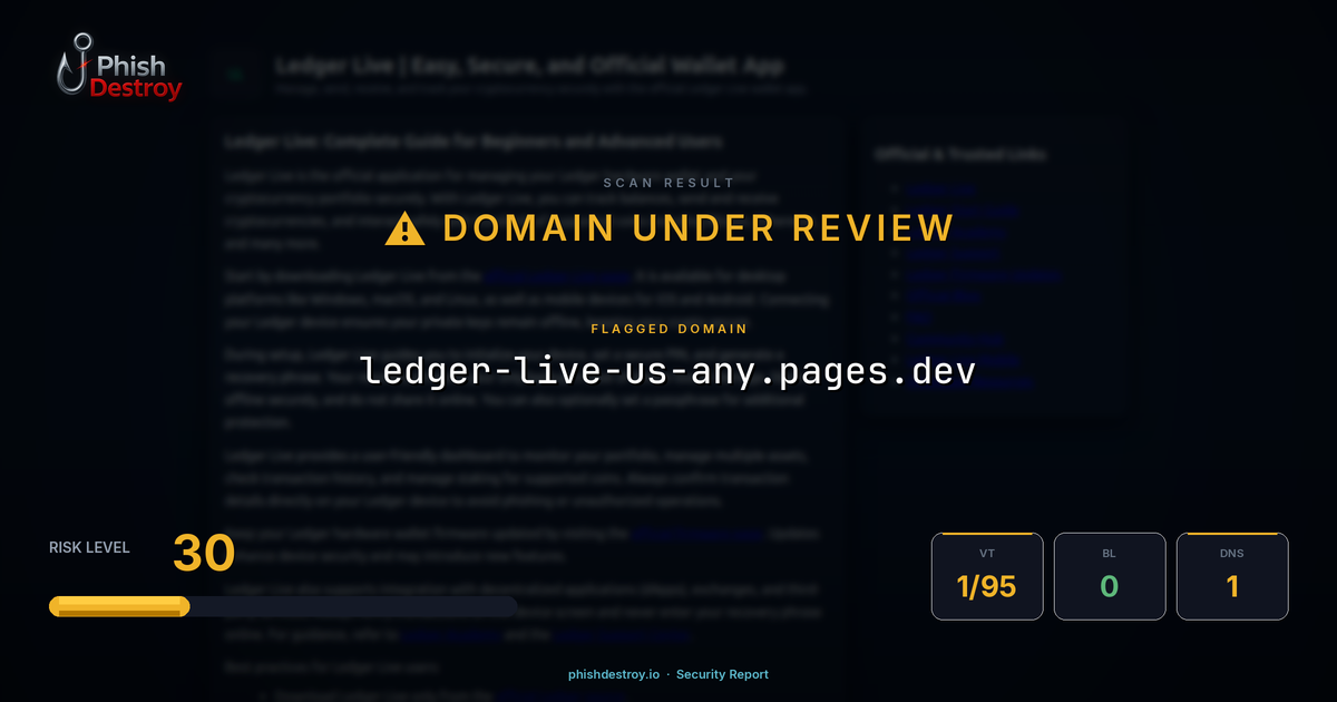 ledger-live-us-any.pages.dev phishing report — threat analysis by PhishDestroy