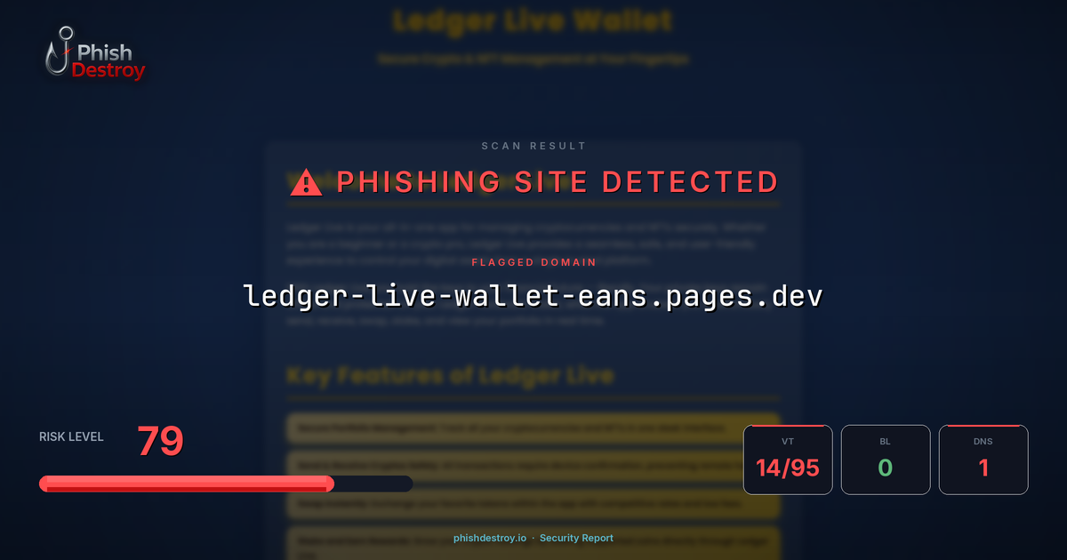 ledger-live-wallet-eans.pages.dev phishing report — threat analysis by PhishDestroy