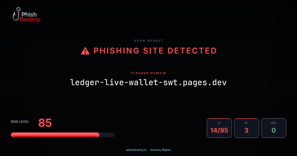 ledger-live-wallet-swt.pages.dev phishing report — threat analysis by PhishDestroy