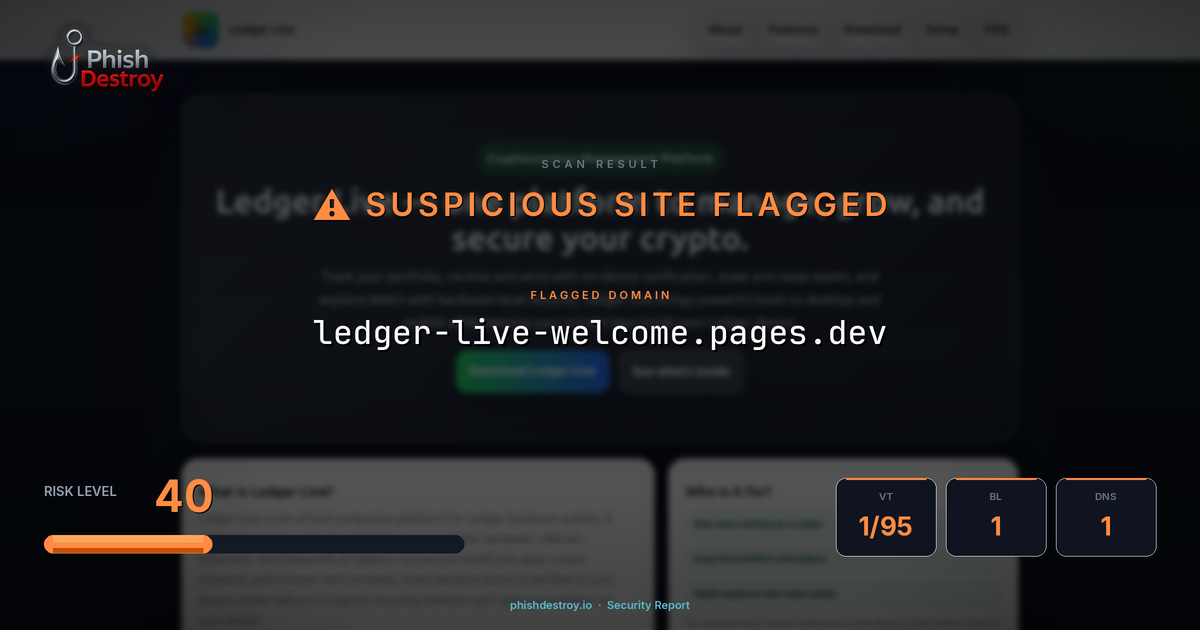 ledger--live--welcome.pages.dev phishing report — threat analysis by PhishDestroy