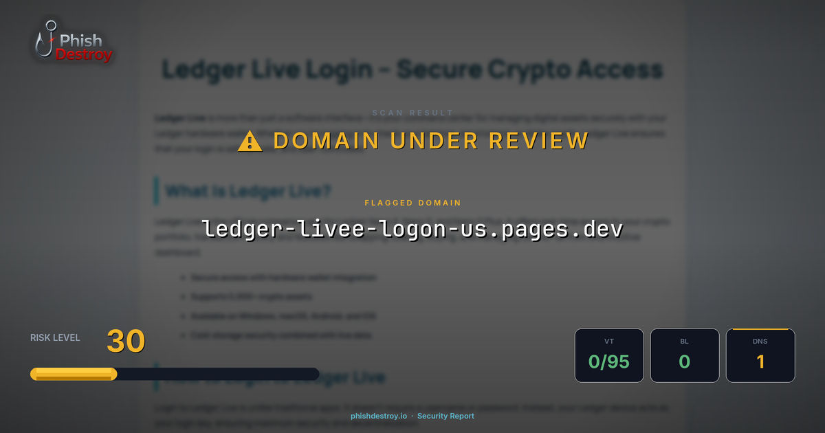 ledger-livee-logon-us.pages.dev phishing report — threat analysis by PhishDestroy
