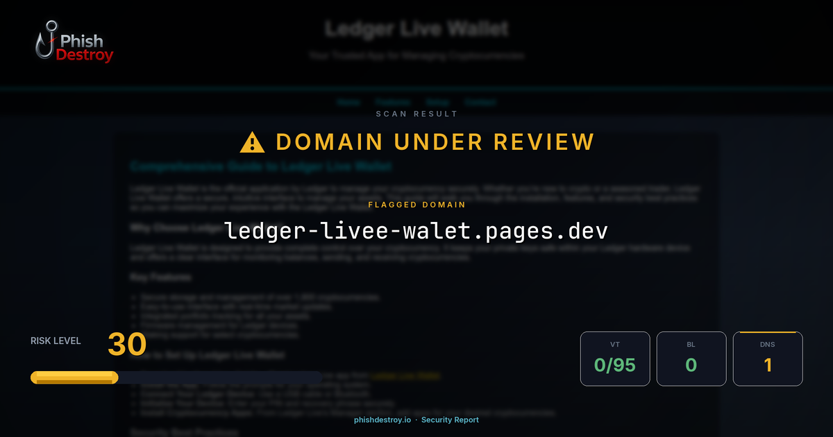 ledger-livee-walet.pages.dev phishing report — threat analysis by PhishDestroy