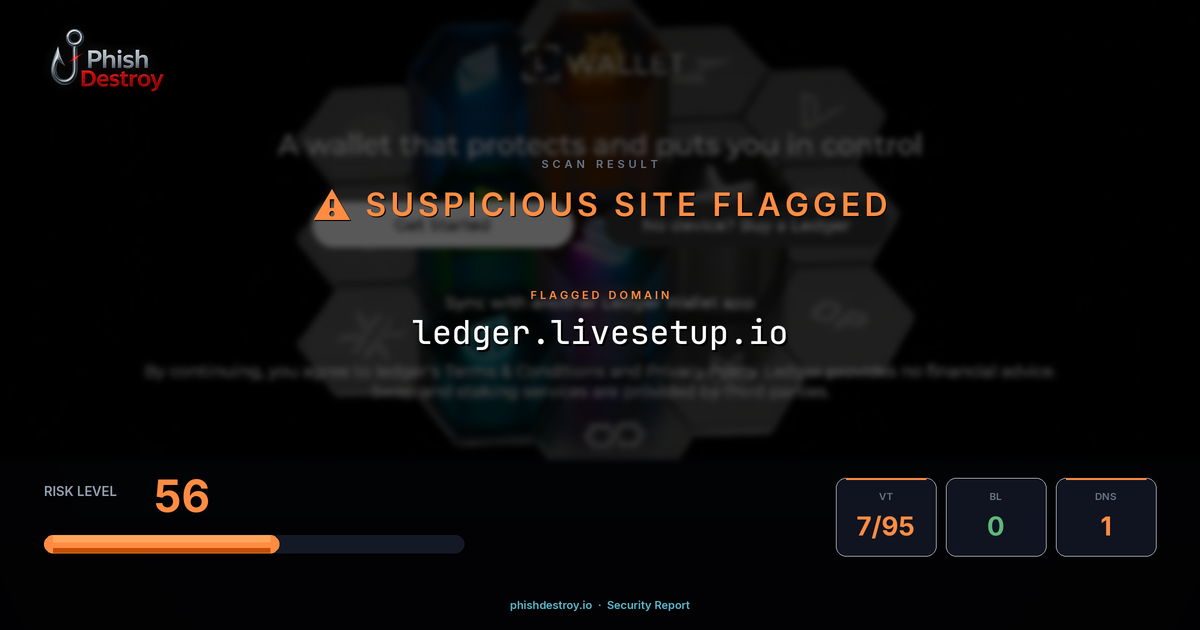 ledger.livesetup.io phishing report — threat analysis by PhishDestroy