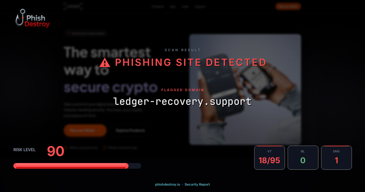 ledger-recovery.support phishing report — threat analysis by PhishDestroy