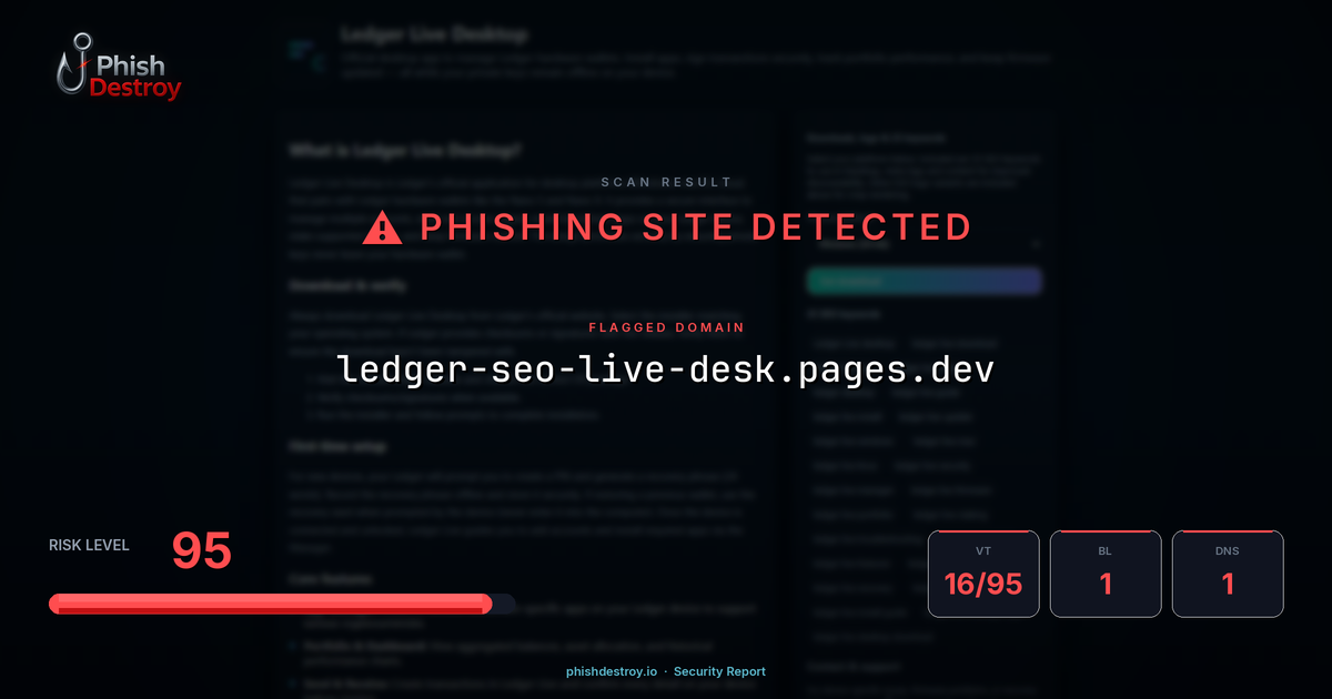 ledger-seo-live-desk.pages.dev phishing report — threat analysis by PhishDestroy