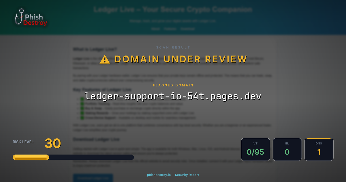 ledger-support-io-54t.pages.dev phishing report — threat analysis by PhishDestroy