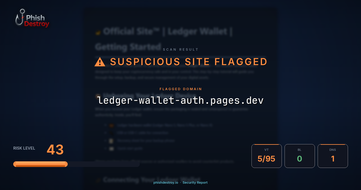 ledger-wallet-auth.pages.dev phishing report — threat analysis by PhishDestroy