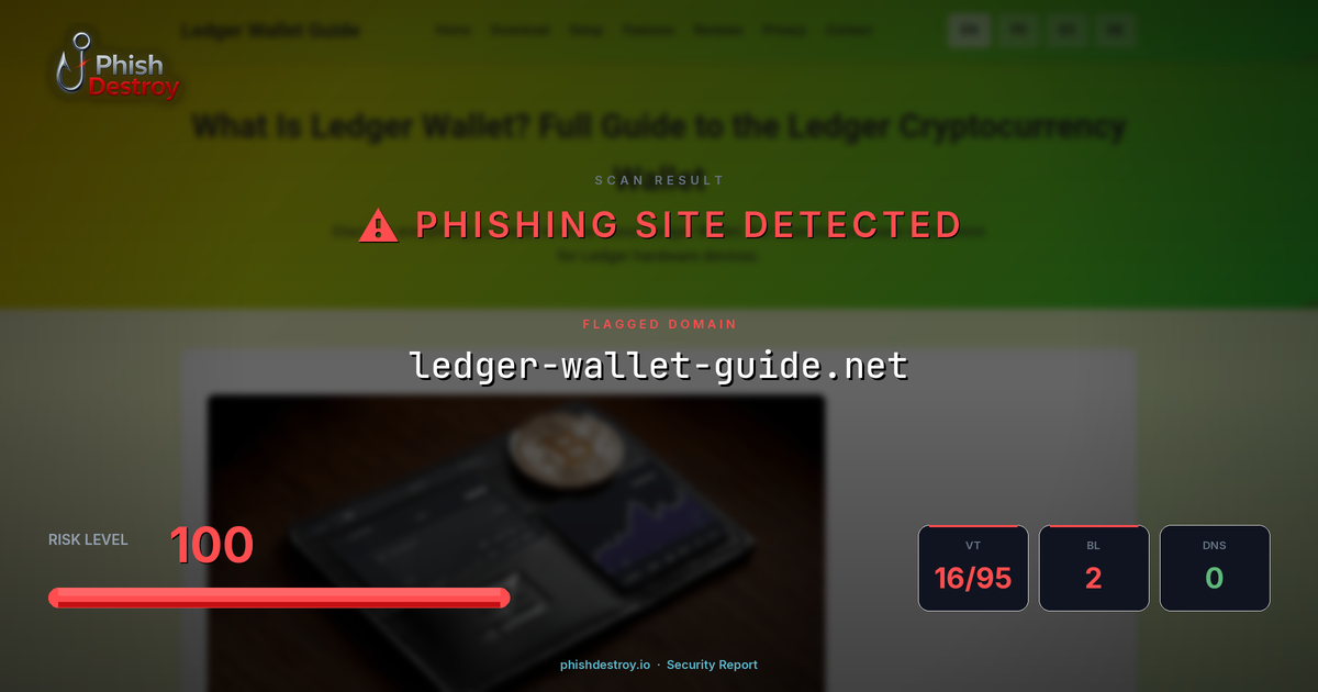 ledger-wallet-guide.net phishing report — threat analysis by PhishDestroy