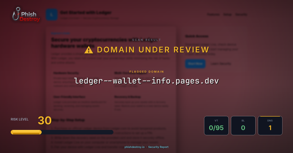 ledger-wallet--info.pages.dev phishing report — threat analysis by PhishDestroy