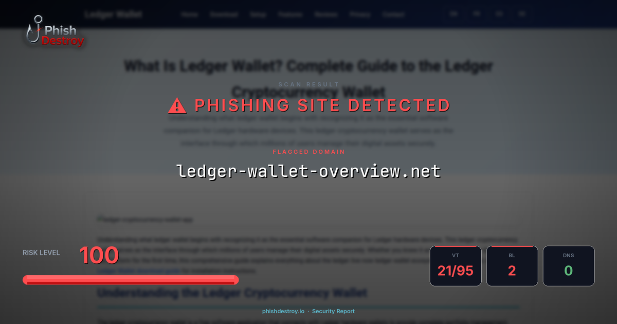 ledger-wallet-overview.net phishing report — threat analysis by PhishDestroy