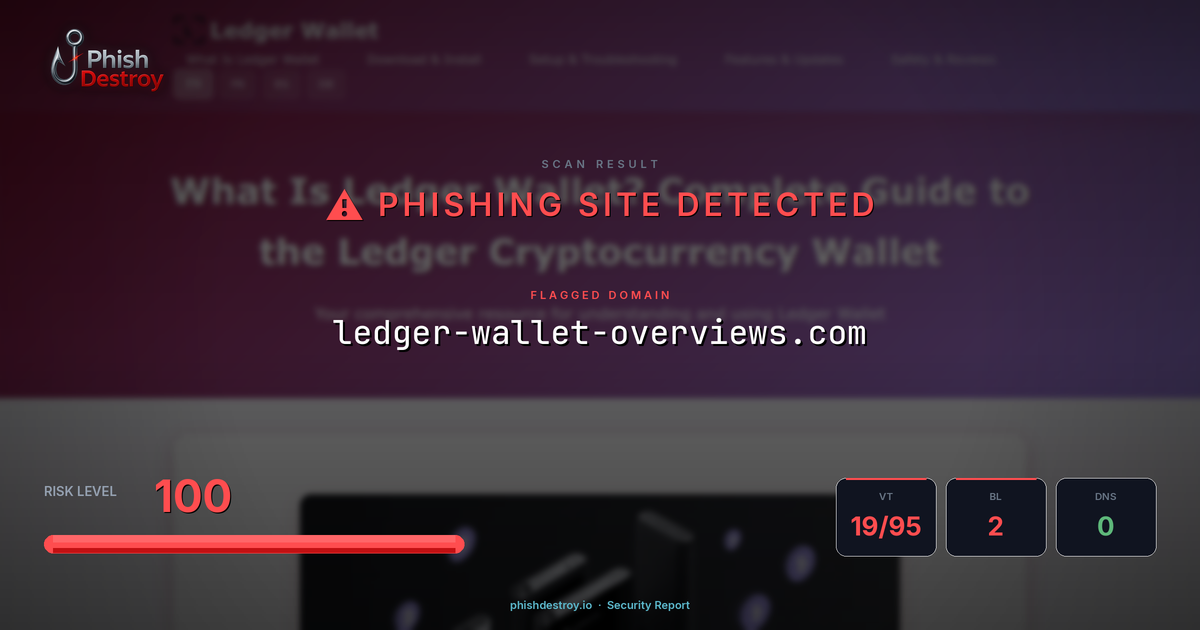 ledger-wallet-overviews.com phishing report — threat analysis by PhishDestroy