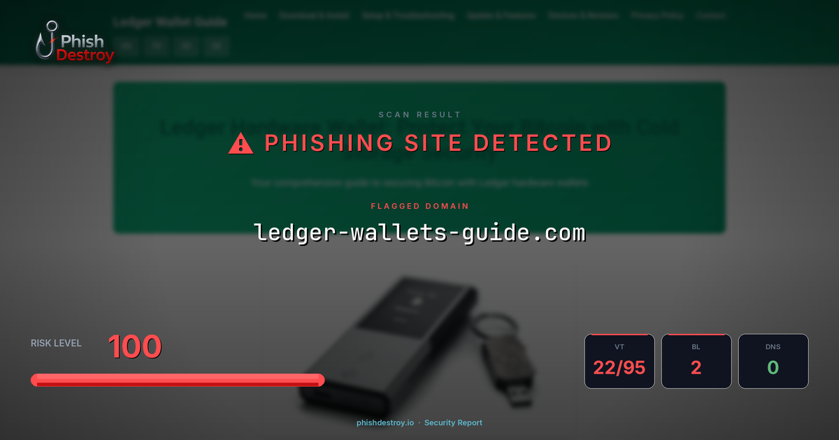 ledger-wallets-guide.com phishing report — threat analysis by PhishDestroy