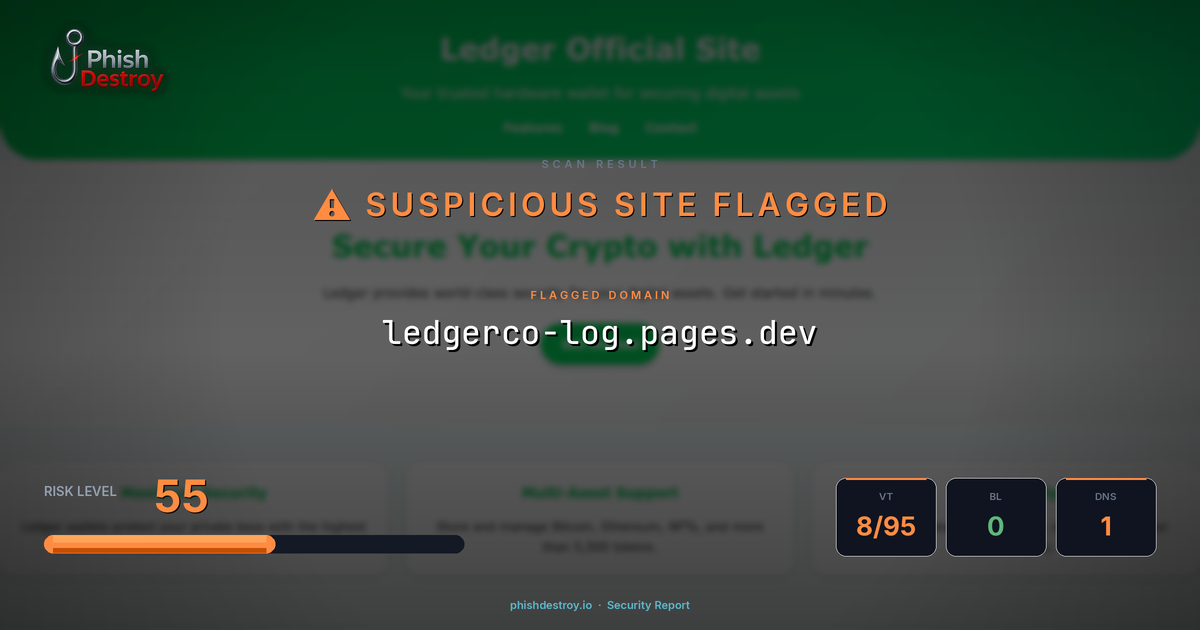ledgerco-log.pages.dev phishing report — threat analysis by PhishDestroy