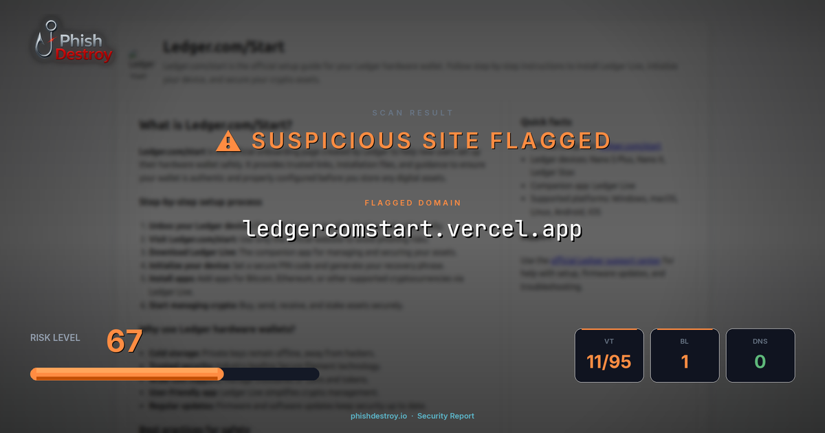 ledgercomstart.vercel.app phishing report — threat analysis by PhishDestroy