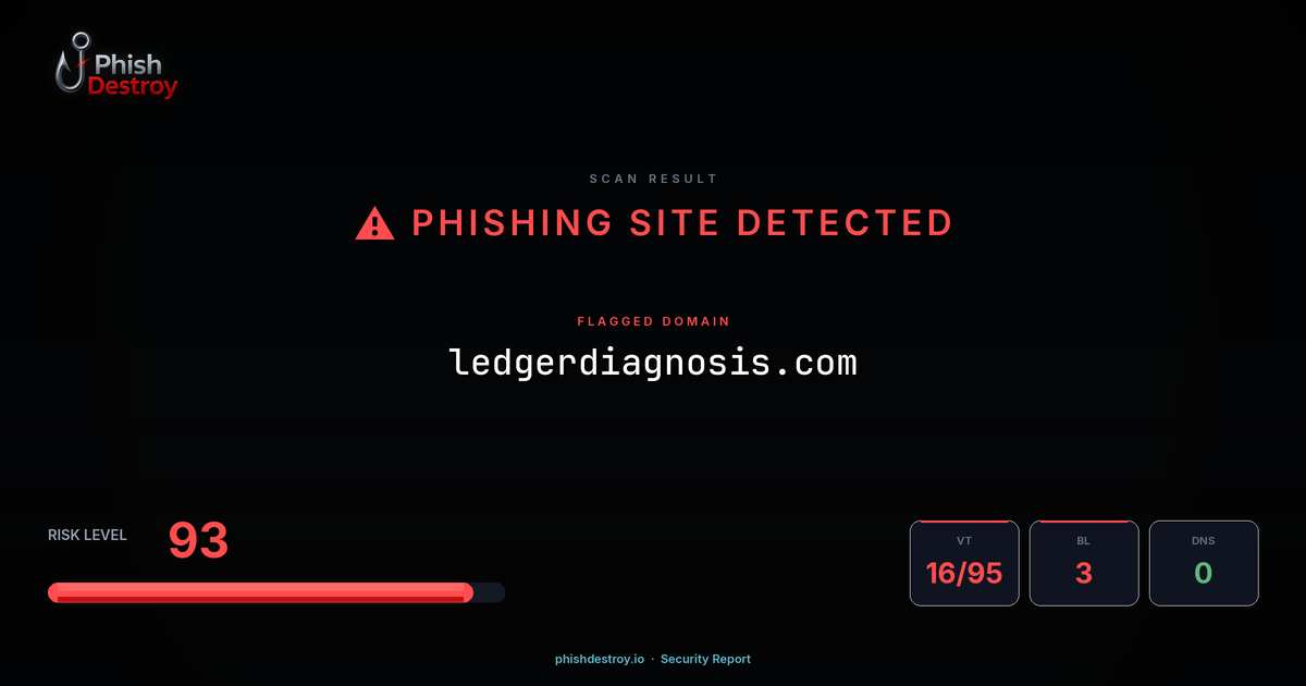 ledgerdiagnosis.com phishing report — threat analysis by PhishDestroy
