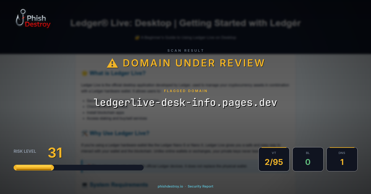 ledgerlive-desk-info.pages.dev phishing report — threat analysis by PhishDestroy