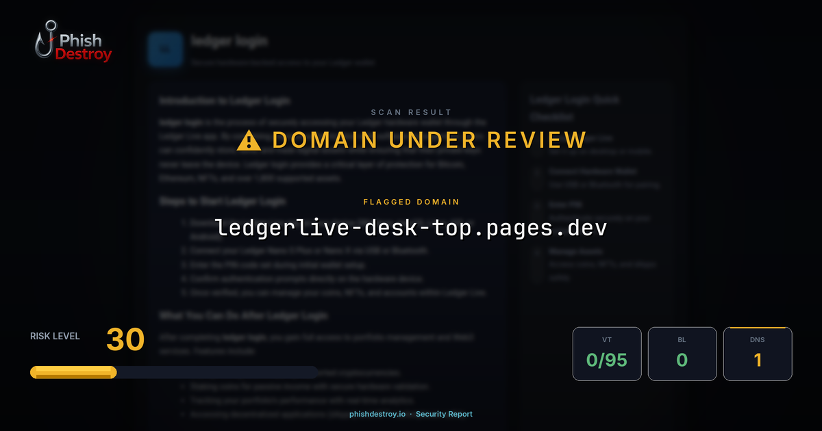 ledgerlive-desk-top.pages.dev phishing report — threat analysis by PhishDestroy