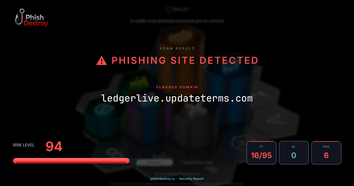 ledgerlive.updateterms.com phishing report — threat analysis by PhishDestroy