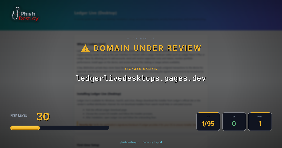 ledgerlivedesktops.pages.dev phishing report — threat analysis by PhishDestroy