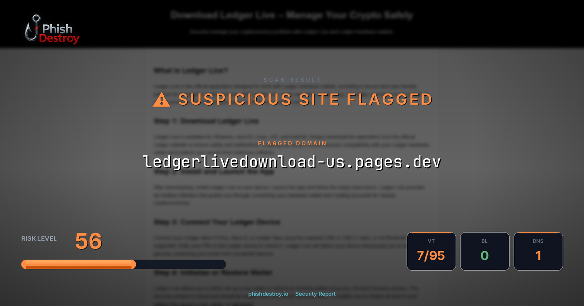 ledgerlivedownload-us.pages.dev phishing report — threat analysis by PhishDestroy