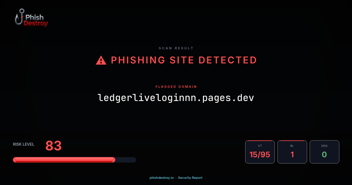 ledgerliveloginnn.pages.dev phishing report — threat analysis by PhishDestroy