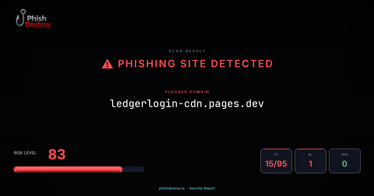 ledgerlogin-cdn.pages.dev phishing report — threat analysis by PhishDestroy