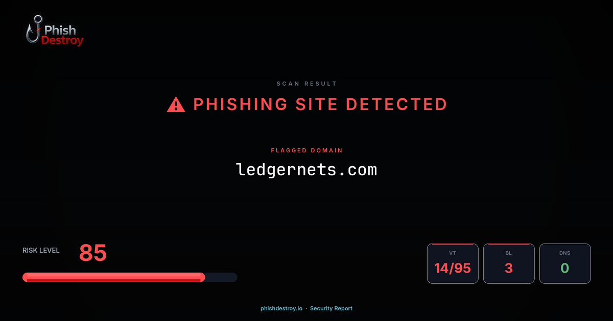 ledgernets.com phishing report — threat analysis by PhishDestroy