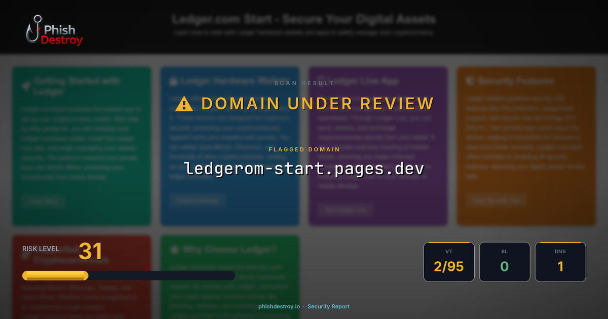 ledgerom-start.pages.dev phishing report — threat analysis by PhishDestroy