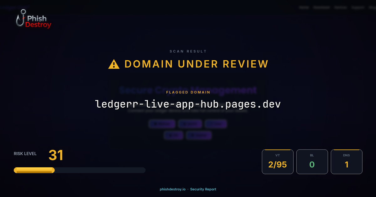 ledgerr-live-app-hub.pages.dev phishing report — threat analysis by PhishDestroy