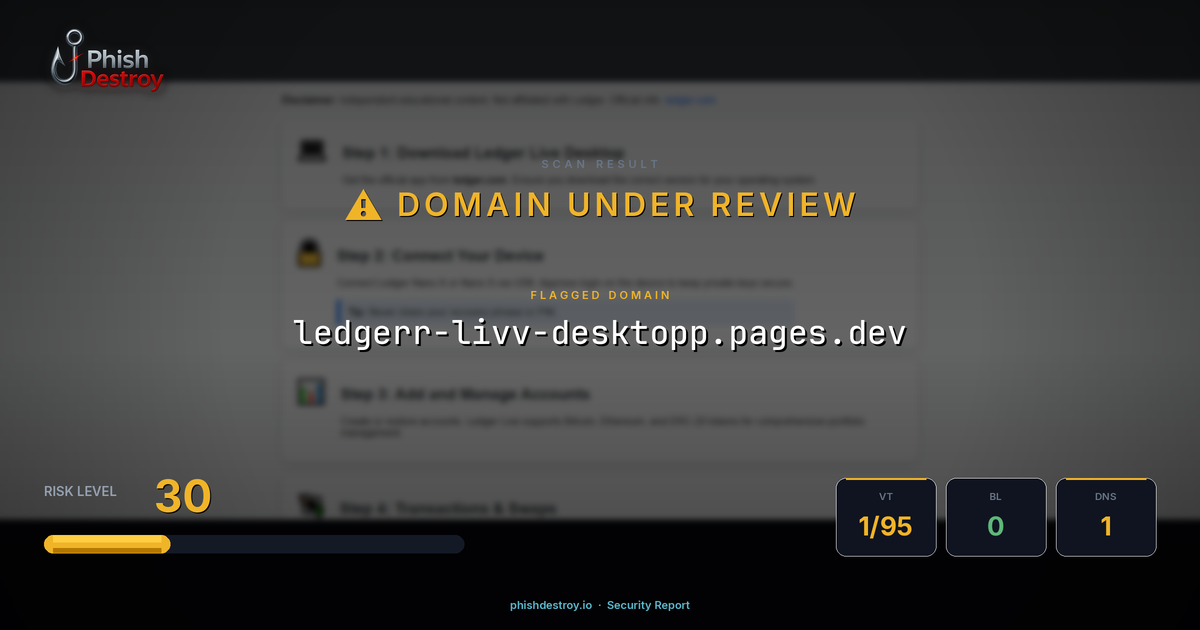 ledgerr-livv-desktopp.pages.dev phishing report — threat analysis by PhishDestroy