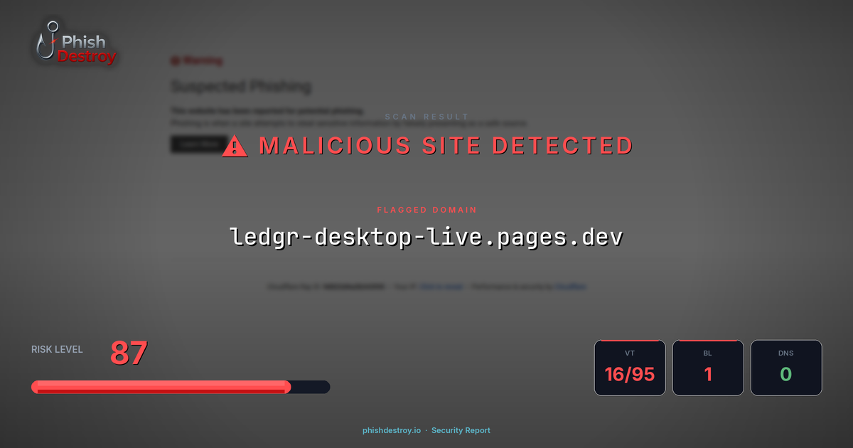 ledgr-desktop-live.pages.dev phishing report — threat analysis by PhishDestroy