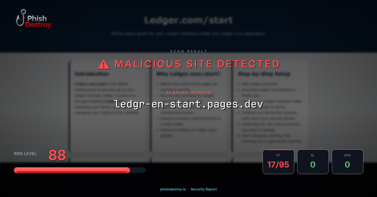 ledgr-en-start.pages.dev phishing report — threat analysis by PhishDestroy