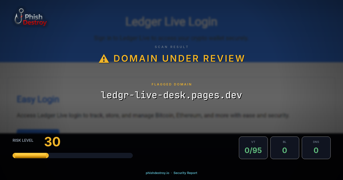 ledgr-live-desk.pages.dev phishing report — threat analysis by PhishDestroy