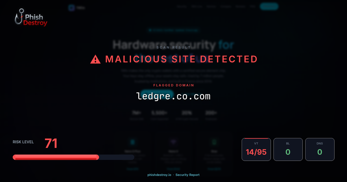 ledgre.co.com phishing report — threat analysis by PhishDestroy