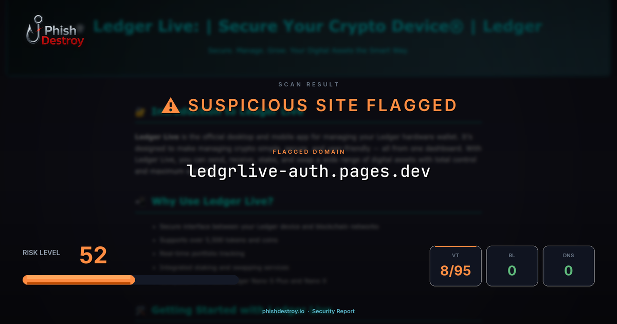 ledgrlive-auth.pages.dev phishing report — threat analysis by PhishDestroy