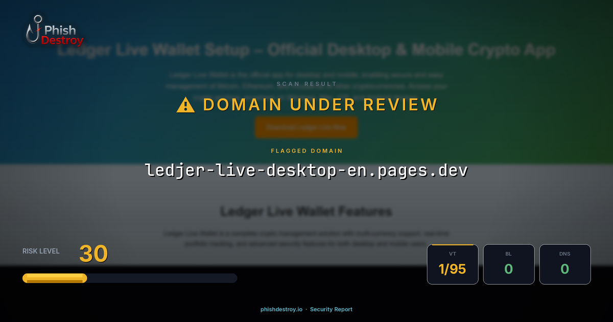 ledjer-live-desktop-en.pages.dev phishing report — threat analysis by PhishDestroy